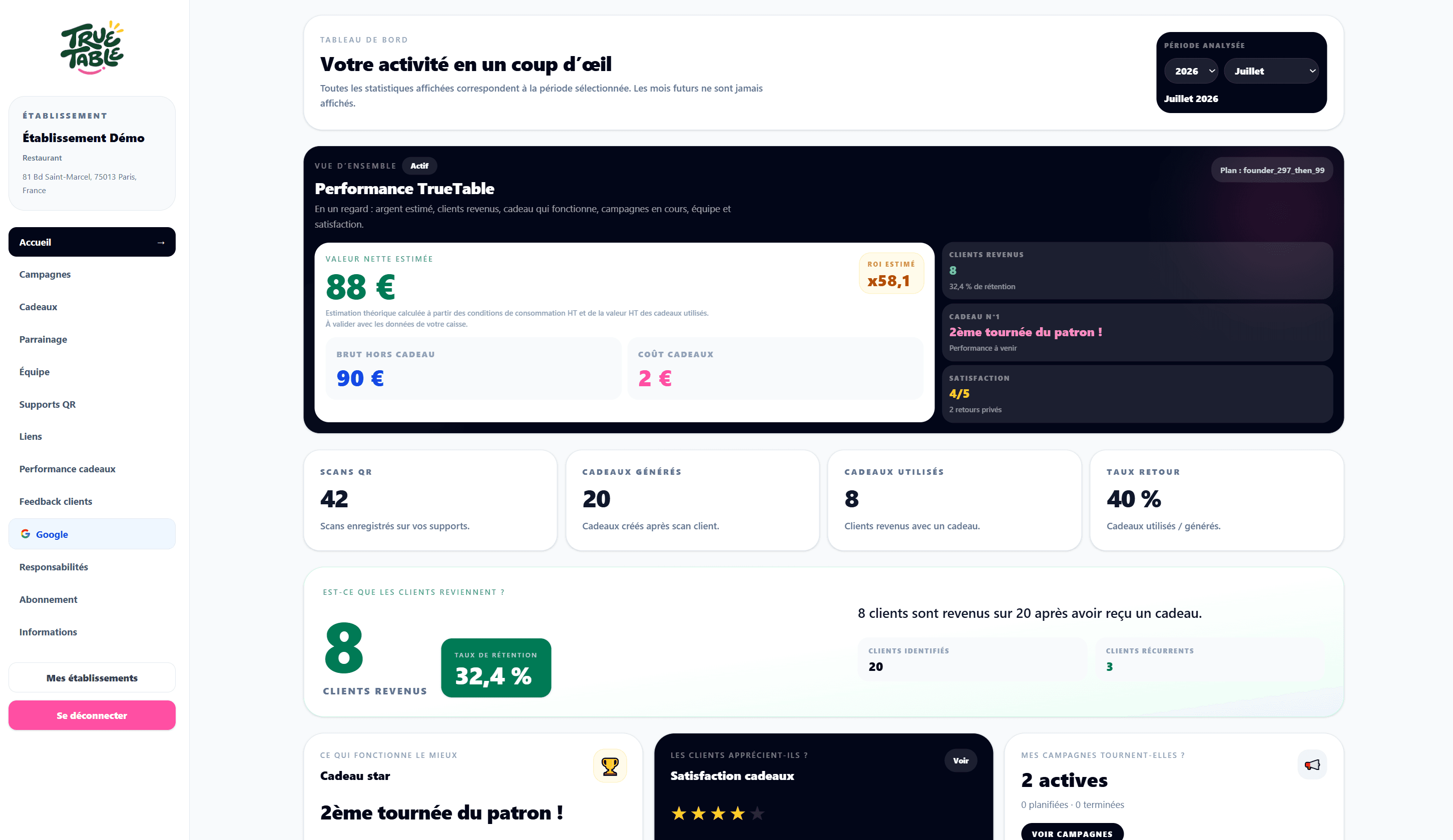 Aperçu réel du dashboard TrueTable
